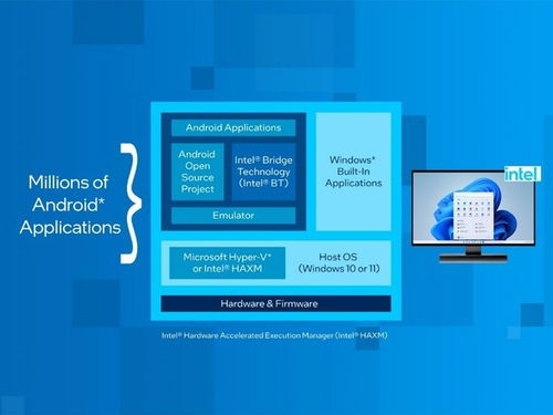 英特爾的2023 以強大執行力推進產品、技術與創新合作