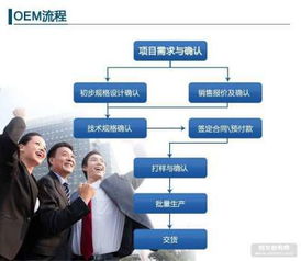 從價格、廠家、圖片到技術(shù)轉(zhuǎn)讓 多維度解讀產(chǎn)品與技術(shù)流通