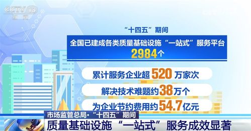 從“一站式”到“一體化” 質(zhì)量基礎(chǔ)設(shè)施服務(wù)升級賦能產(chǎn)業(yè)生態(tài)優(yōu)化