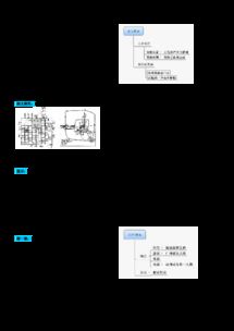 2013-2014學年高一歷史必修二 第3課《古代商業的發展》導學設計
