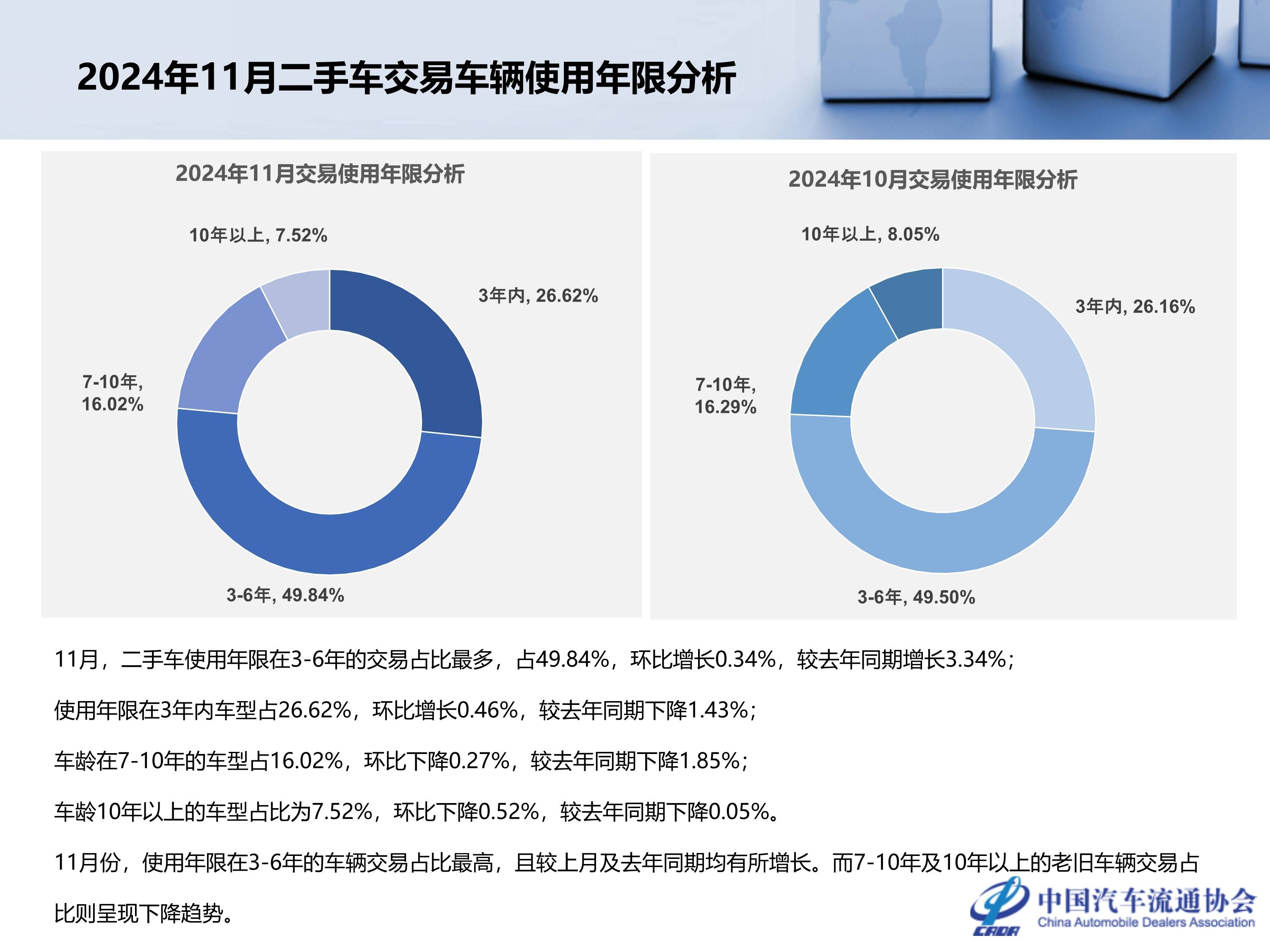 2024年11月全國(guó)二手車(chē)市場(chǎng)深度分析